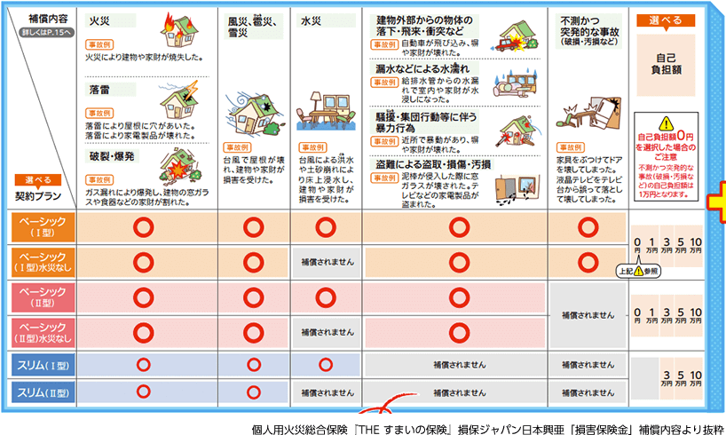 保険会社のパンフレットにも記載されています