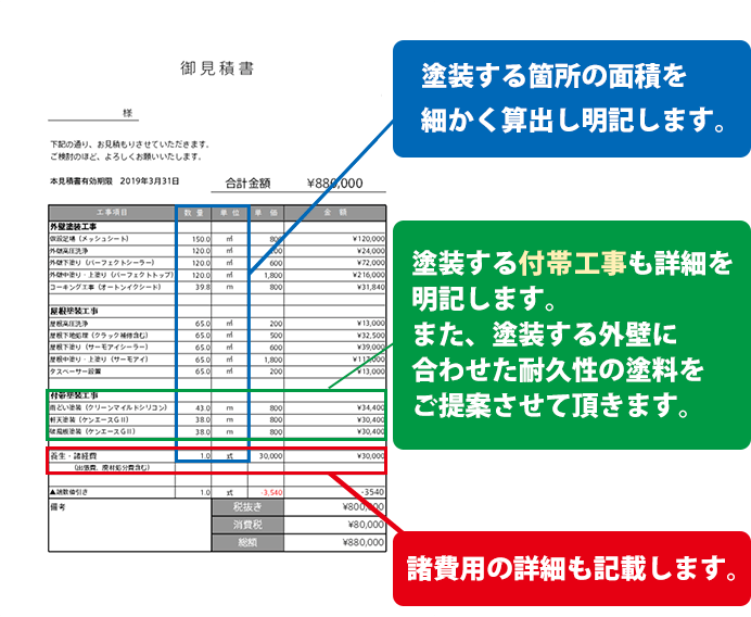 お客様に最適なお見積りをご提出いたします。