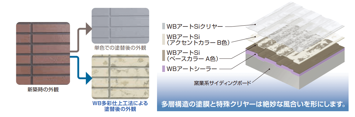 認定施工店のみが出来る２色・３色仕上