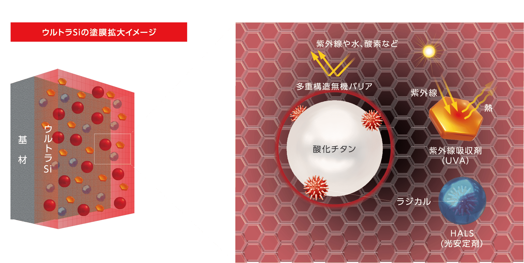 ラジカル制御技術